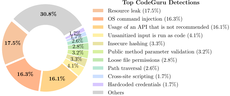 PurpCode: Reasoning for Safer Code Generation